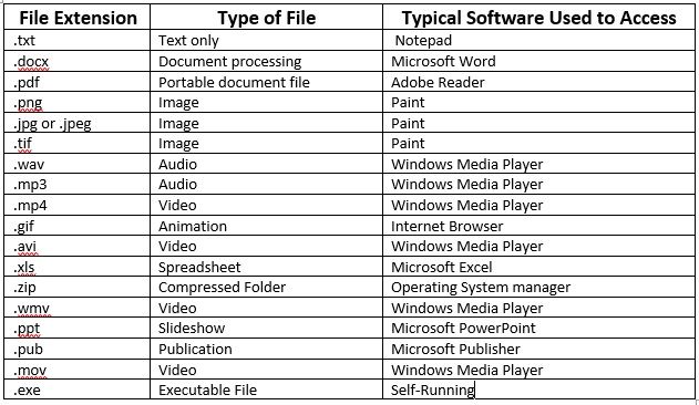File Types & Conversions - HERMANET THE .T.
